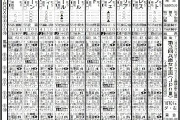 【園田競馬　今日発走　兵庫女王盃】プロミストジーン　武豊を背に好位から力強く抜け出す - スポニチ Sponichi Annex ギャンブル