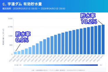 ウェザーニュース