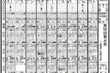 【園田競馬　今日発走　菊水賞】サザンウォリアー　大外枠でモマれる心配なし - スポニチ Sponichi Annex ギャンブル