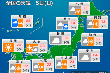 ウェザーニュース
