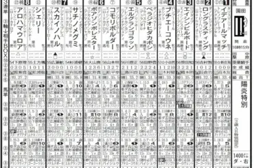 【園田競馬　今日発走　陽炎特別】エイシンビルボード　流れに乗って仕留める - スポニチ Sponichi Annex ギャンブル