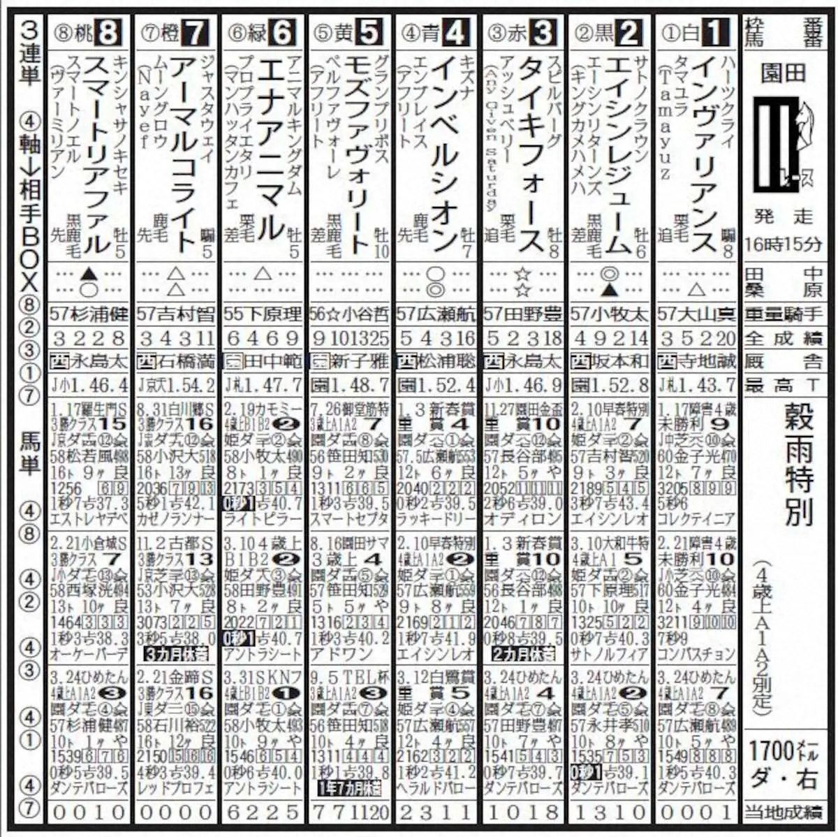 【園田競馬　今日発走　穀雨特別】インベルシオン　確かな能力で久々の勝利をつかみ取る - スポニチ Sponichi Annex ギャンブル