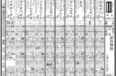 【園田競馬　今日発走　卯月特別】アントラシート　タイミング良く仕掛けて抜け出す - スポニチ Sponichi Annex ギャンブル