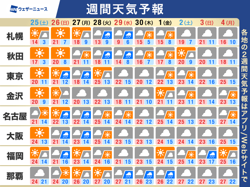 ウェザーニュース