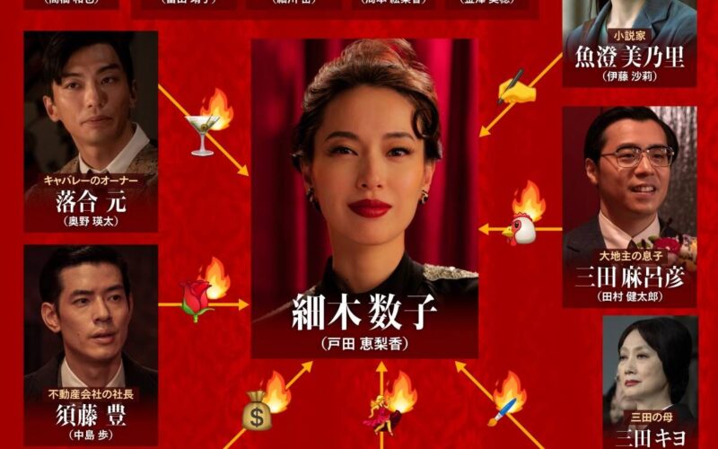 本日配信！Netflixシリーズ「地獄に堕ちるわよ」相関図公開（シネマトゥデイ） - Yahoo!ニュース