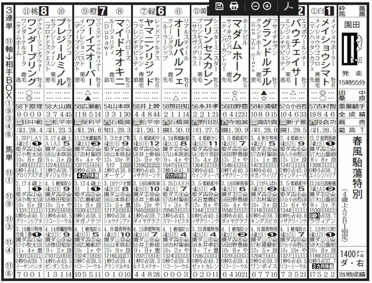 28日9時解禁【園田競馬　今日発走　春風駘蕩特別】ワンダーブリング　好位で流れに乗って10連勝へ - スポニチ Sponichi Annex ギャンブル