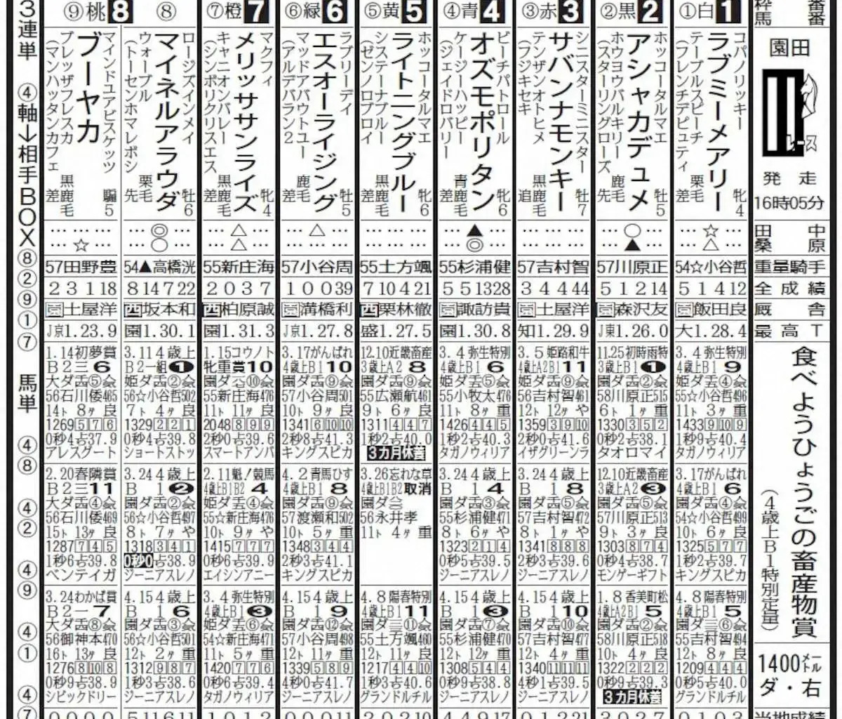 【園田競馬　今日発走　食べようひょうごの畜産物賞】オズモポリタン　タイミング良く仕掛けて混戦に断 - スポニチ Sponichi Annex ギャンブル