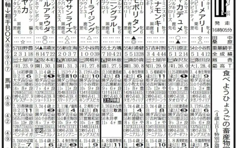 【園田競馬　今日発走　食べようひょうごの畜産物賞】オズモポリタン　タイミング良く仕掛けて混戦に断 - スポニチ Sponichi Annex ギャンブル