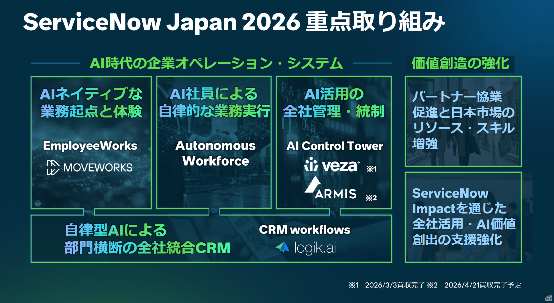 ServiceNow Japanの2026年の重点取り組み