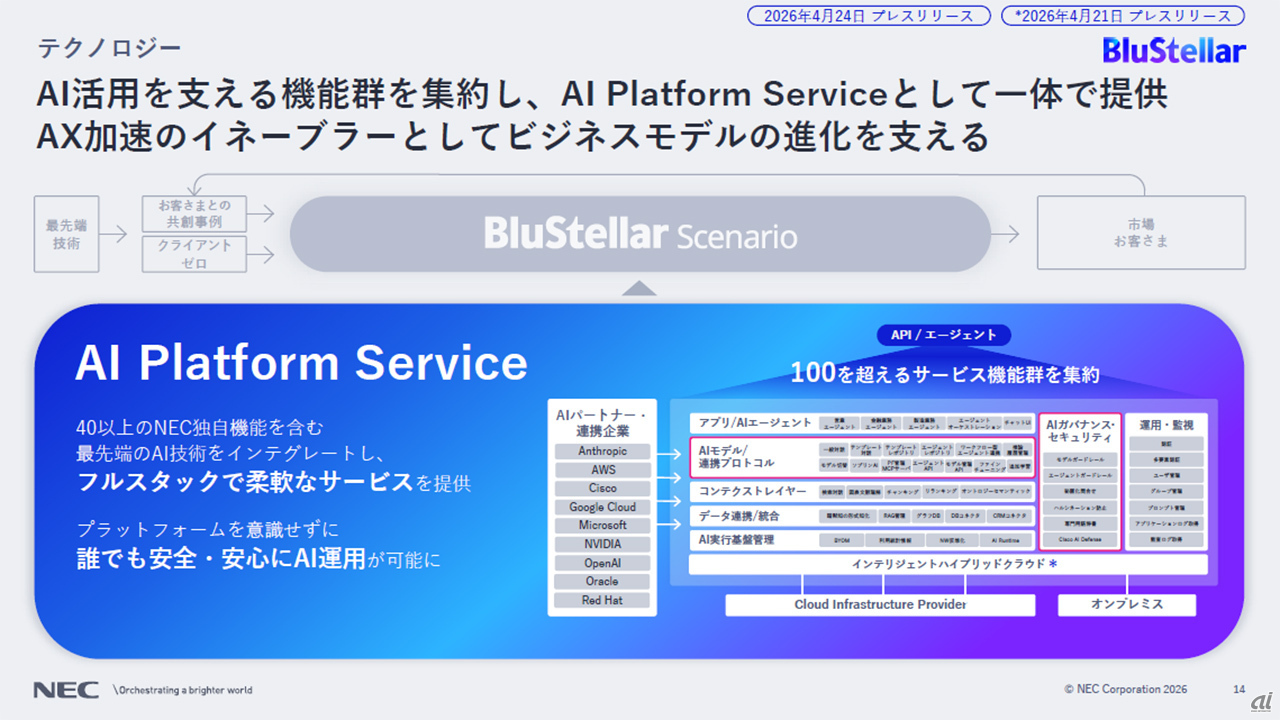 「AI Platform Service」の全体像