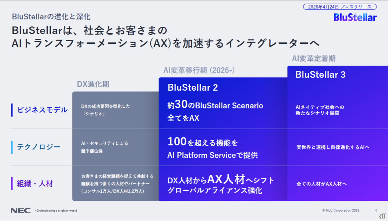 「BluStellar」はAI変革移行期に突入した
