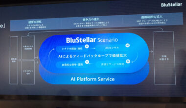 NEC、Anthropic連携「BluStellar Update」で売上1.3兆円成長狙う--全シナリオをAI化 - ZDNET Japan