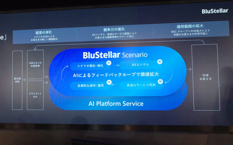 NEC、Anthropic連携「BluStellar Update」で売上1.3兆円成長狙う--全シナリオをAI化 - ZDNET Japan