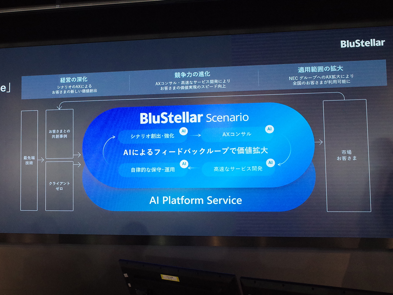 NEC、Anthropic連携「BluStellar Update」で売上1.3兆円成長狙う--全シナリオをAI化 - ZDNET Japan