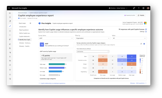 Enlarge Image A heat chart to the bottom right gauges recent employee experience feedback.
