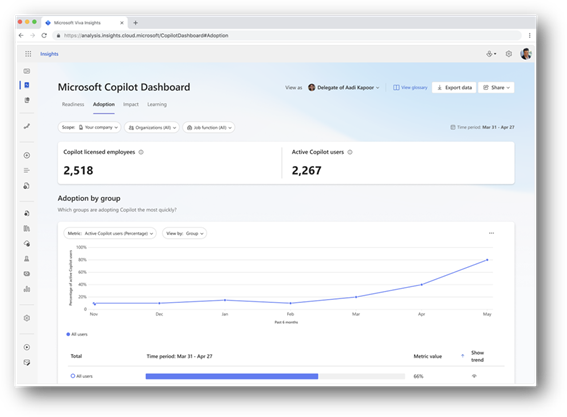 Enlarge Image A button on the upper right shows how to trigger the new Export Data functionality.