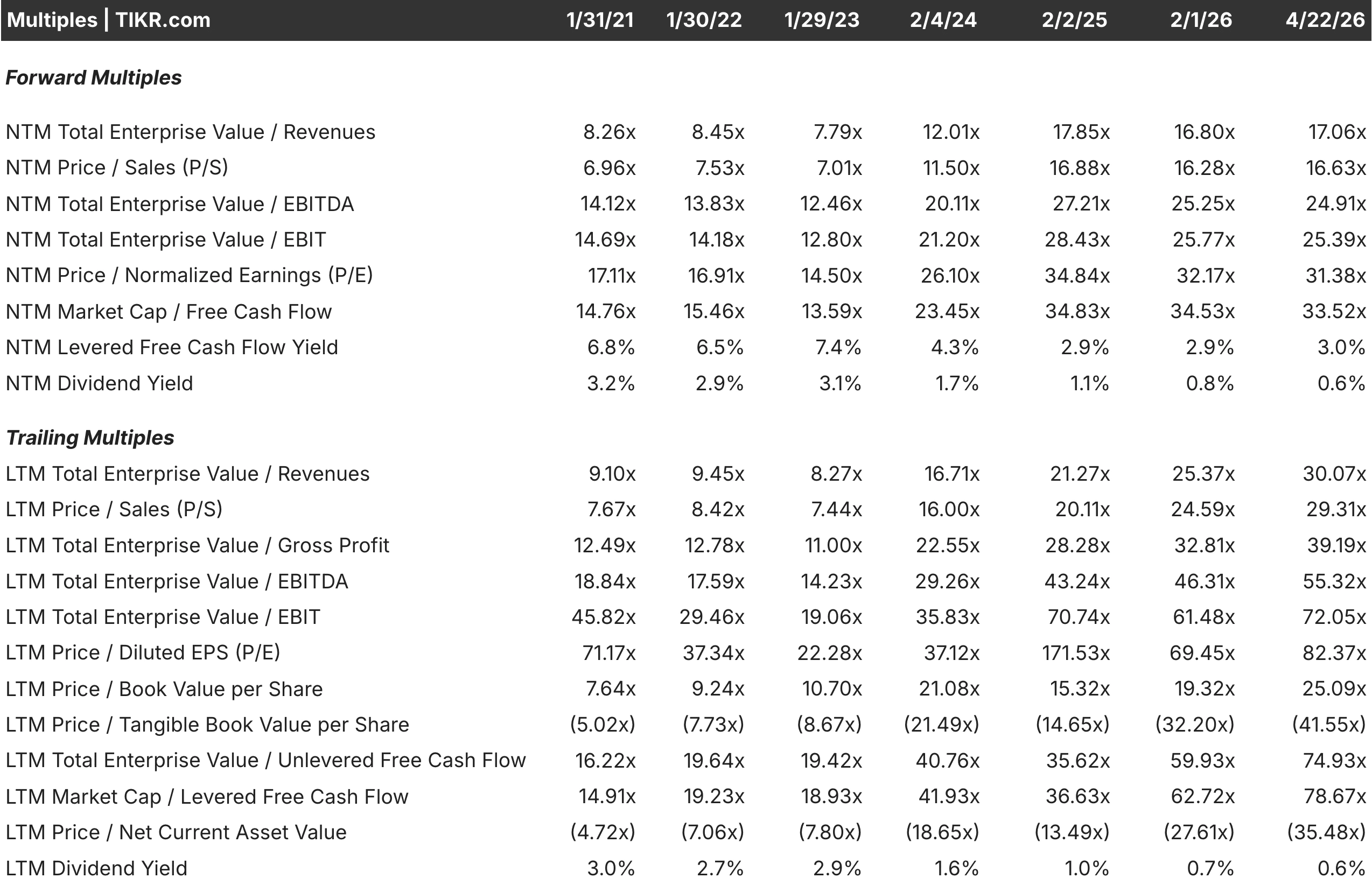 Broadcom Multiples
