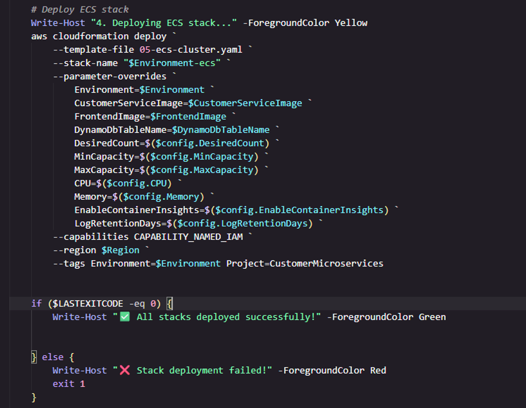 生成された Infrastructure-as-Code の例