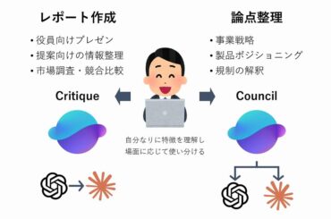 【Copilot】レポート作成の常識が激変…GPTとClaudeの「合わせ技」が想像を超えた 連載：Copilot for Microsoft 365で変わる仕事術｜ビジネス+IT