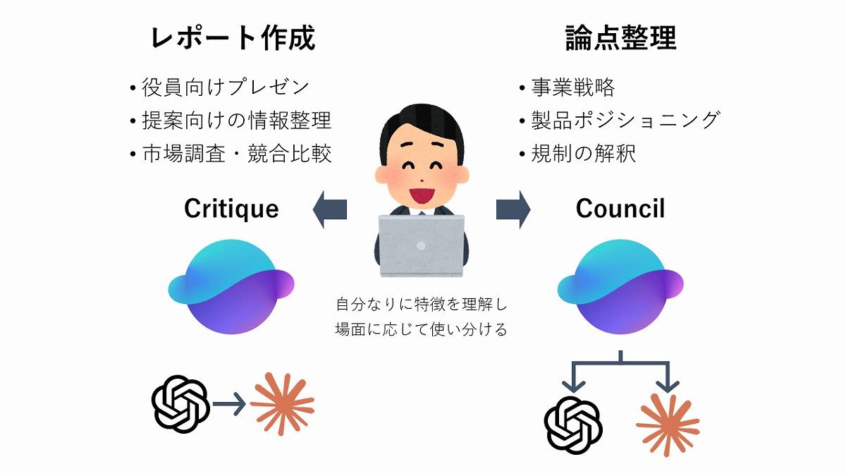 【Copilot】レポート作成の常識が激変…GPTとClaudeの「合わせ技」が想像を超えた 連載：Copilot for Microsoft 365で変わる仕事術｜ビジネス+IT