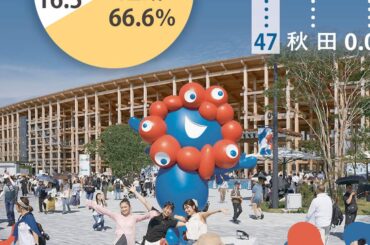 大阪万博はなぜ関西ローカルで終わったのか 集客と経済効果から見る27年園芸博の課題 - 産経ニュース