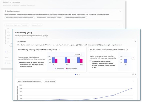 インテリジェント サマリーのセクションでは、うまく機能している箇所や、Copilot の導入を加速するために注力すべき領域をすばやく確認できます。