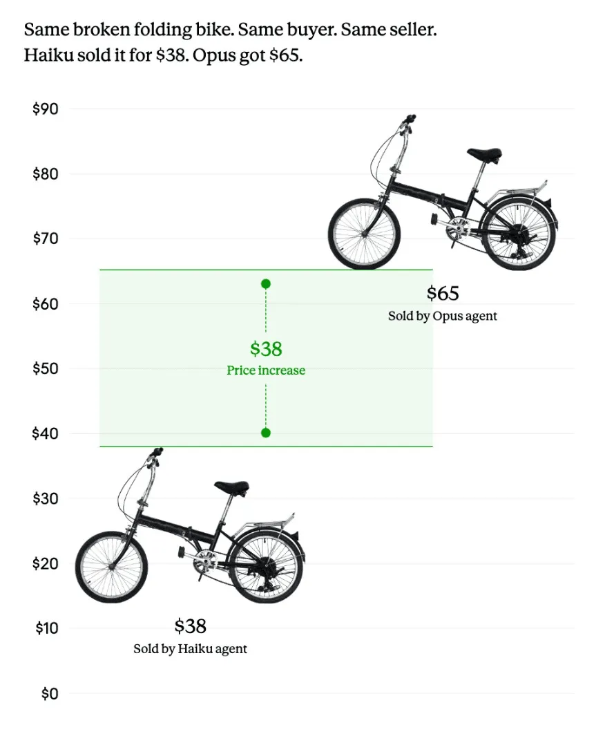 claude\_opus\_vs-haiku-bike\_deals\_example.webp