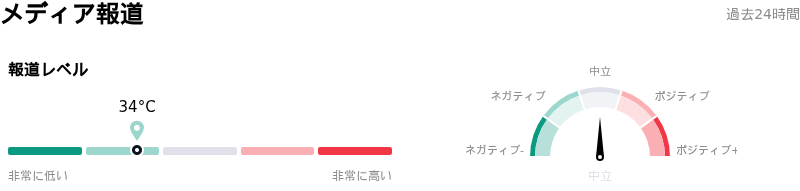 NVIDIA Corpメディア報道