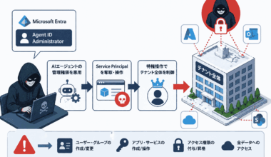Microsoft Entra「Agent ID Administrator」ロール 範囲逸脱でテナント全体の乗っ取りが可能-AIエージェント管理ロールがService Principal奪取の踏み台に