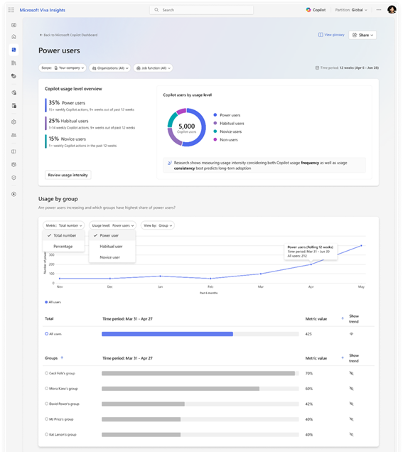 IT 管理者向け機能