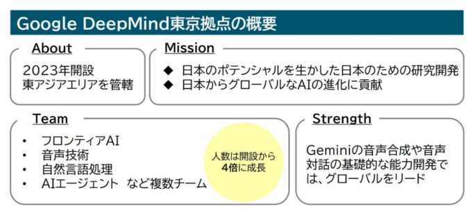 Google DeepMindの東京拠点の概要。アジア・太平洋地域の主要拠点として機能する