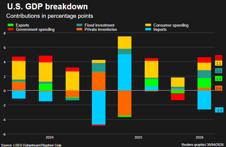 GDP contributors