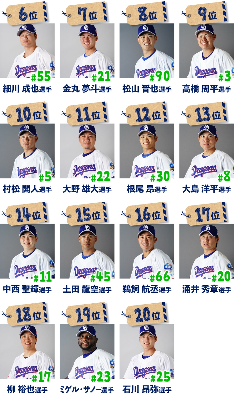 TOP20