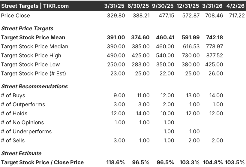 caterpillar stock street analysts target