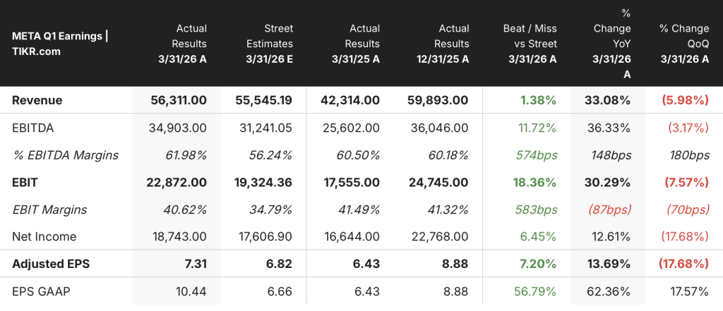 meta stock q1 2026 earnings
