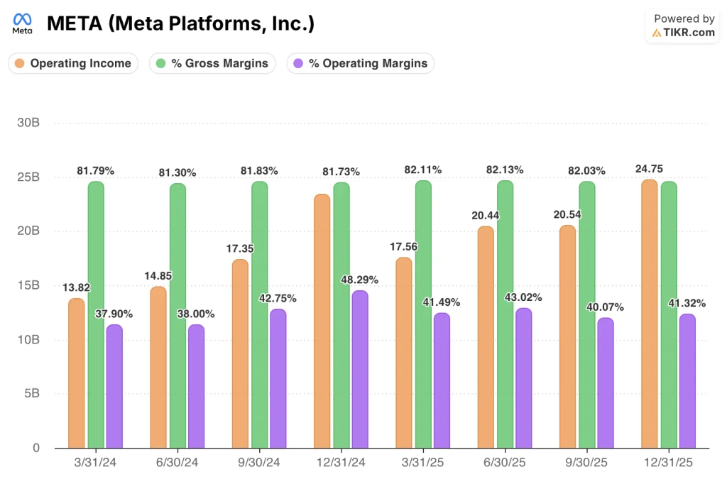 meta stock financials