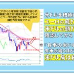 米ドルを積極的に売るのは、ユーロの底打ちと米ドルの頭打ちを確認してから！ 「有事の米ドル高」に陰り。有事が続くほど信用を損ない、米ドル高は続かないとみる｜陳満咲杜の「マーケットをズバリ裏読み」 – ザイFX！