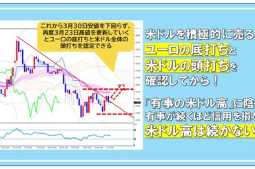 米ドルを積極的に売るのは、ユーロの底打ちと米ドルの頭打ちを確認してから！ 「有事の米ドル高」に陰り。有事が続くほど信用を損ない、米ドル高は続かないとみる｜陳満咲杜の「マーケットをズバリ裏読み」 - ザイFX！