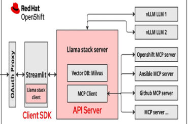 Python用「vLLM」、AIエージェント開発API「Llama Stack」、Linux新版「RHEL 10」など─Red Hat Summit 2025での主な発表
