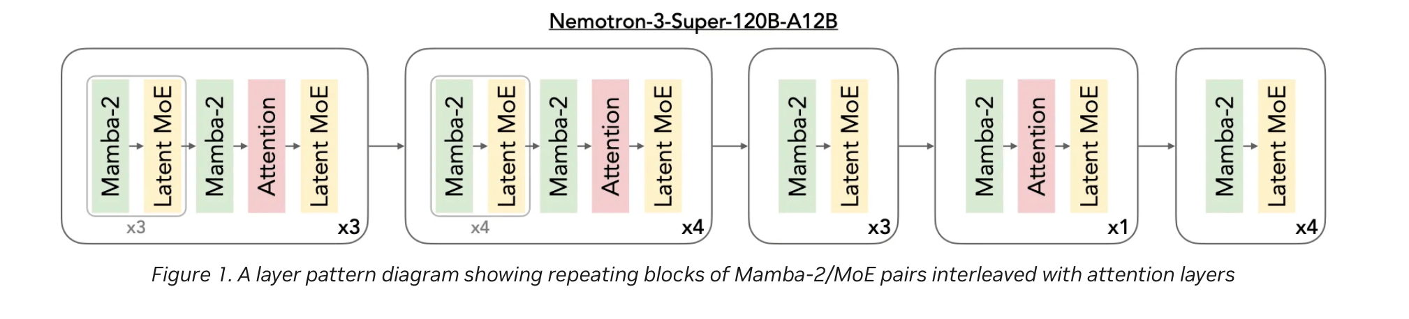 Nvidia Releases Nemotron 3 Super, a 120B Open AI Model Built for Agentic Workloads