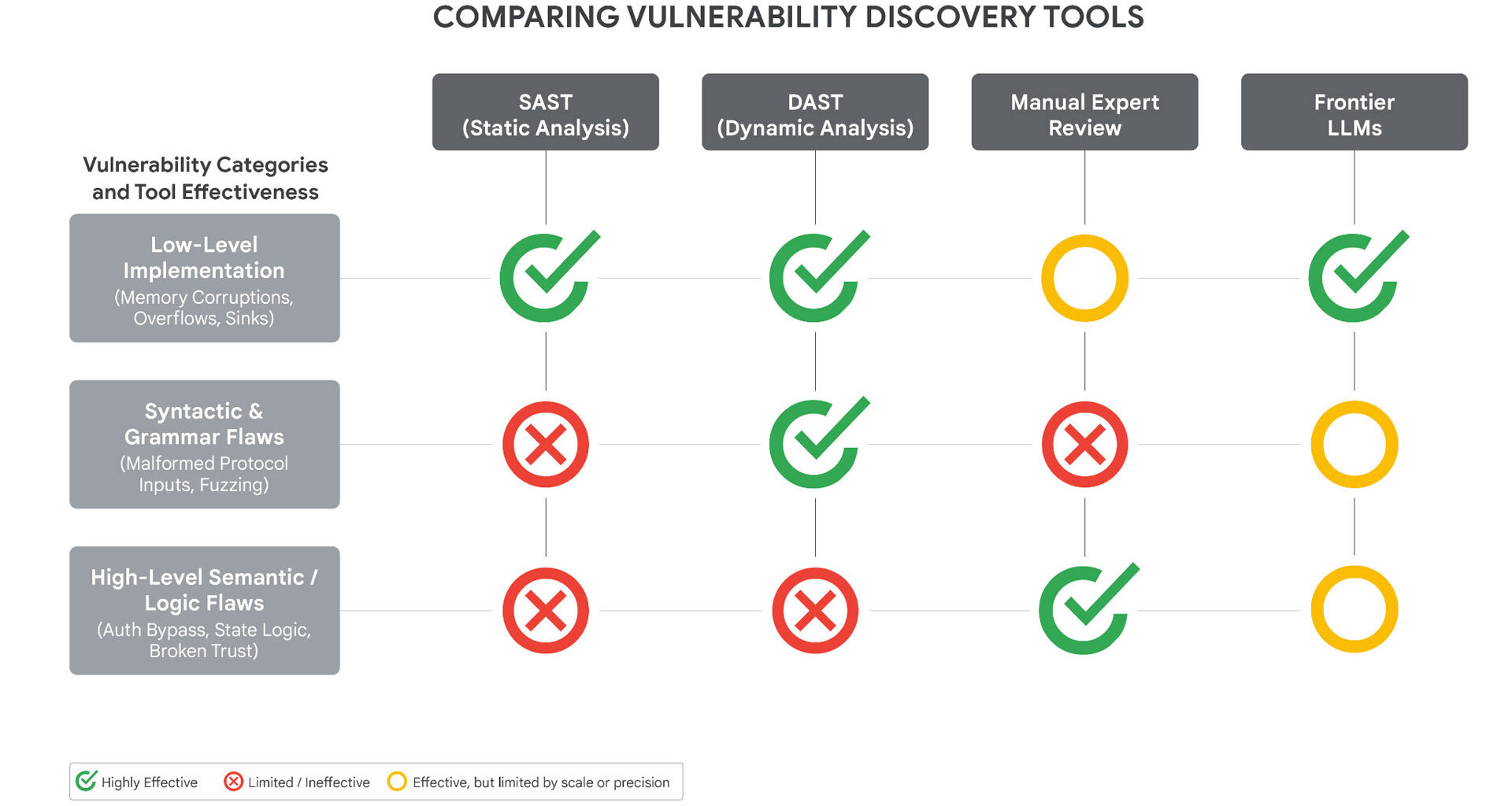 ニュース Google、システムに意図的に損害を与える攻撃者がAIを利用していることをレポート - AI Watch