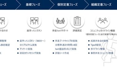 パーソルビジネスプロセスデザイン、「Microsoft Copilot Studio 内製化研修サービス」を提供開始受講者全員をAIエージェント開発者に育成、内製化を促進 | パーソルビジネスプロセスデザイン株式会社のプレスリリース