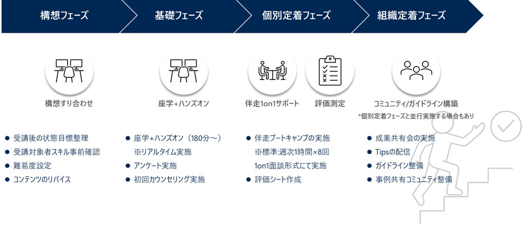 パーソルビジネスプロセスデザイン、「Microsoft Copilot Studio 内製化研修サービス」を提供開始受講者全員をAIエージェント開発者に育成、内製化を促進 | パーソルビジネスプロセスデザイン株式会社のプレスリリース