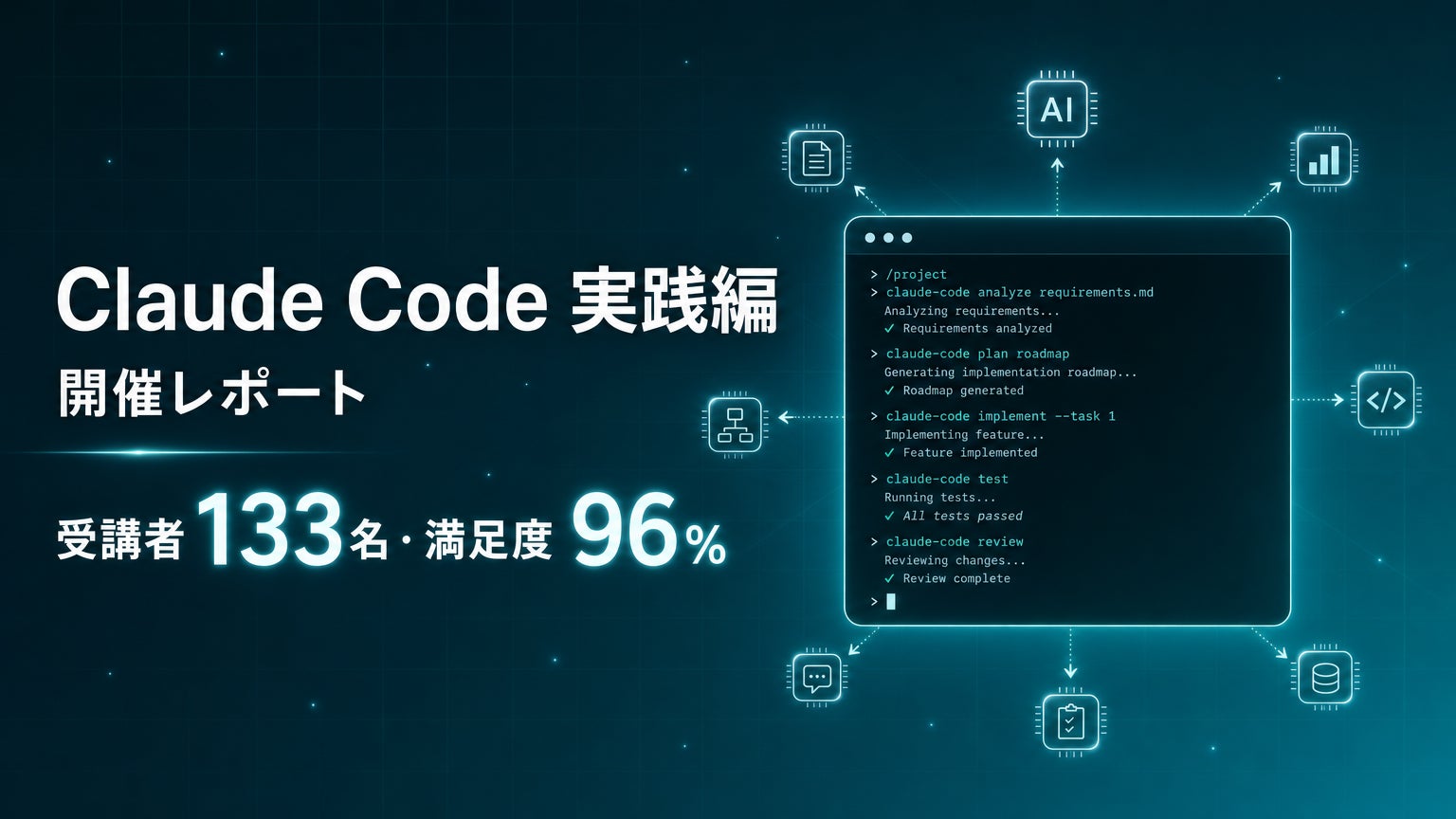 Uravation、Claude Code実践編 開催。受講者133名・満足度96%、6割が『Claude Codeの全体像が見えた』と回答 | 株式会社Uravationのプレスリリース
