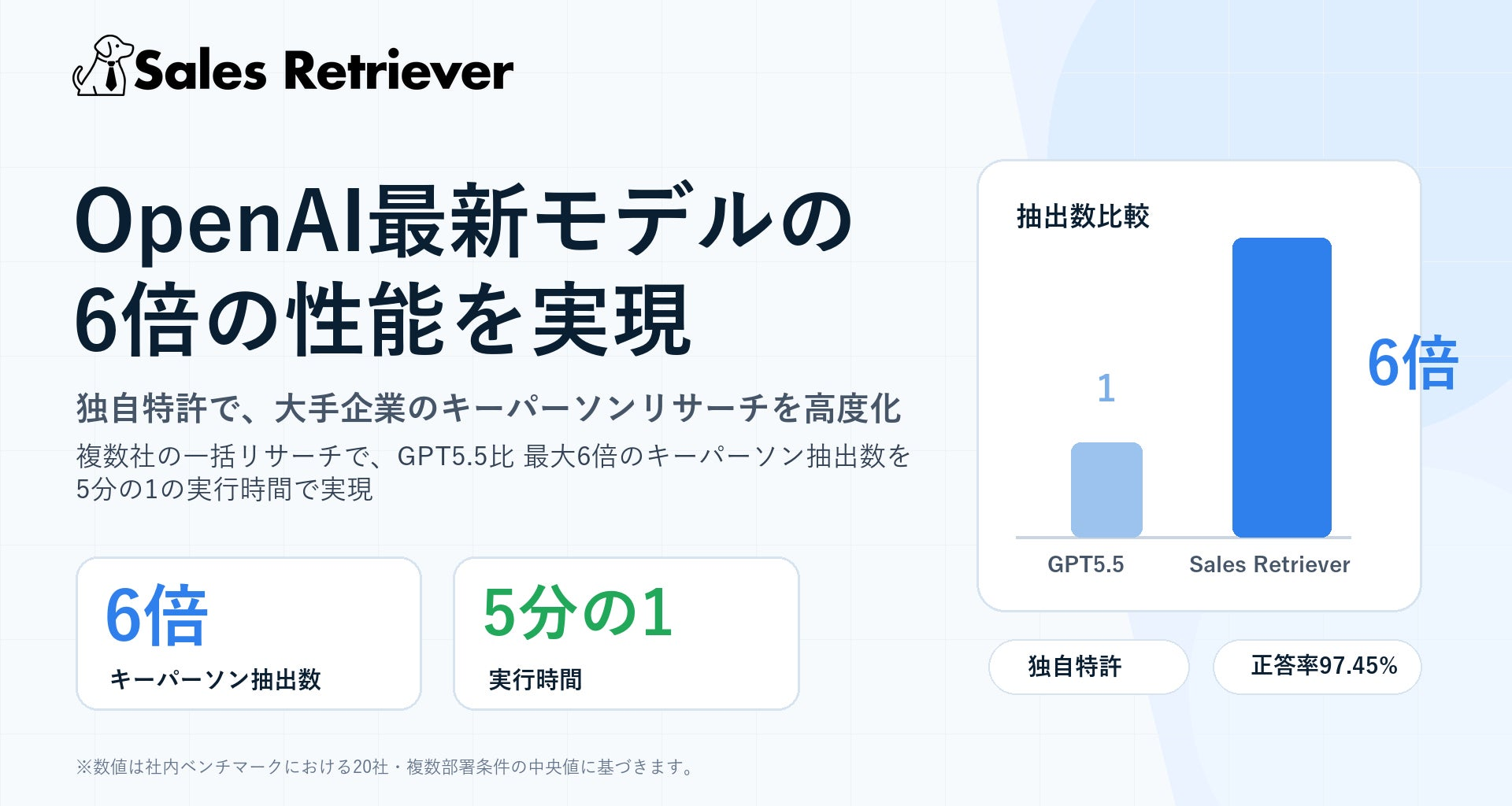 Sales Retriever、独自特許で大手企業のキーパーソンリサーチにおいて、OpenAI最新モデルの6倍の性能を実現 | Sales Retriever株式会社のプレスリリース