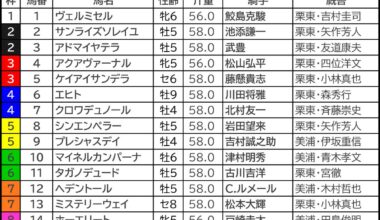 天皇賞春2026の枠順