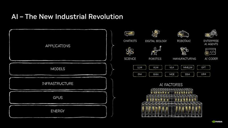NVIDIA AIの基本戦略のスライド