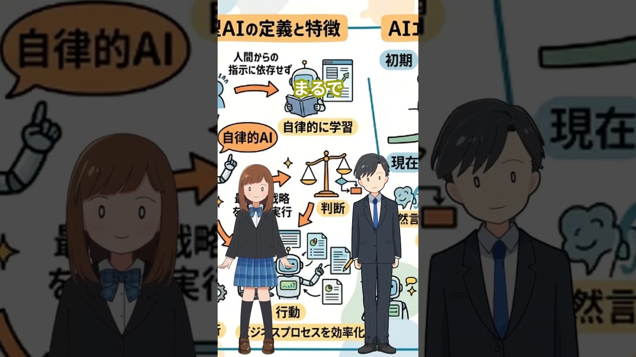 自律型AIエージェント戦略：データ活用と未来型ビジネス構築