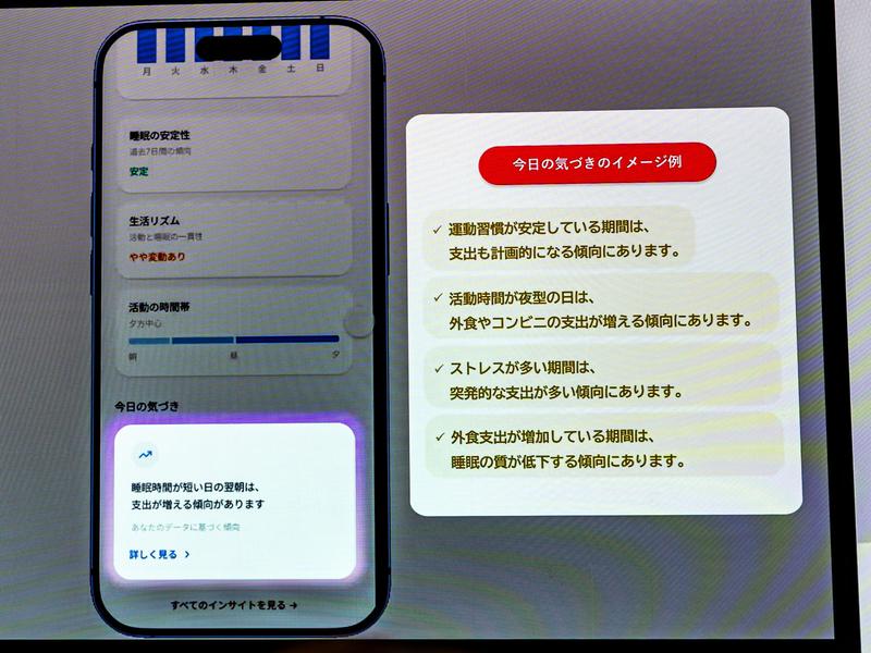 金融と健康データの掛け合わせのイメージ