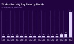 Claude Mythos、Firefoxの271件のバグを修正　20年前のバグも - Impress Watch